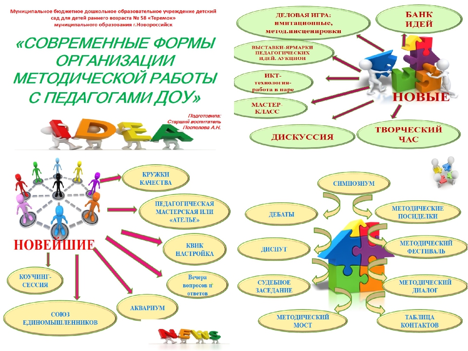 Повышение профессиональной компетентности педагогов как участников педагогического проекта "Тайм-менеджмент или путь к успеху"