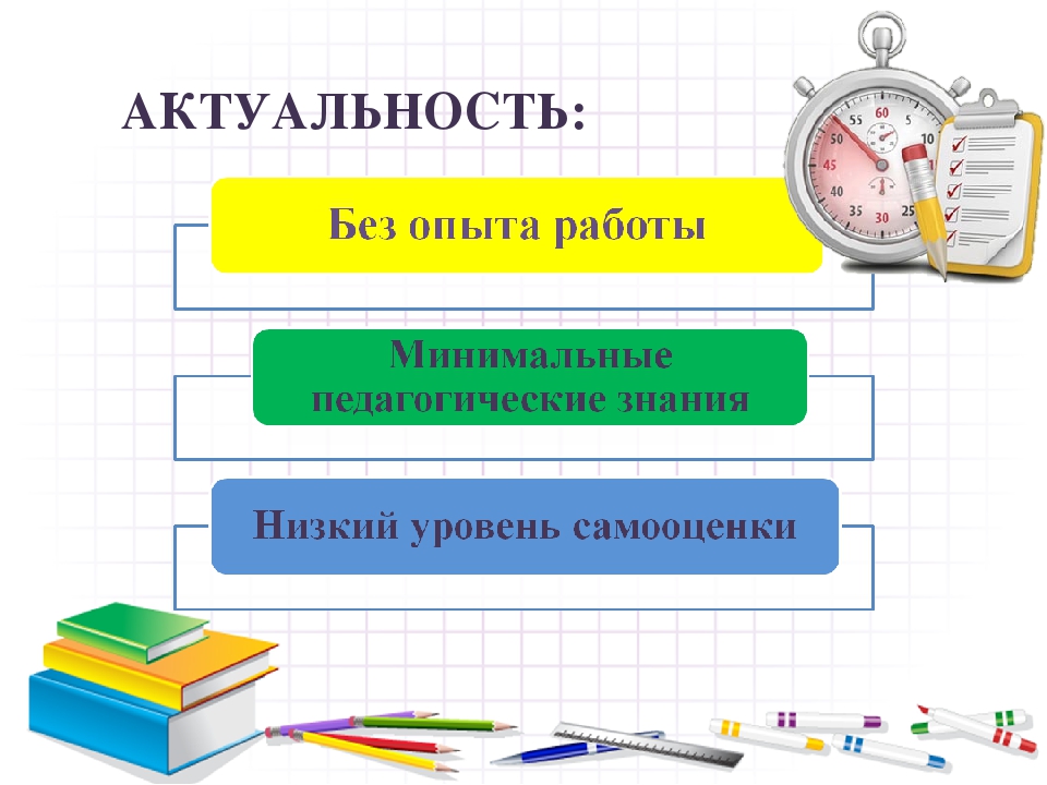 Повышение профессиональной компетентности педагогов как участников педагогического проекта "Тайм-менеджмент или путь к успеху"