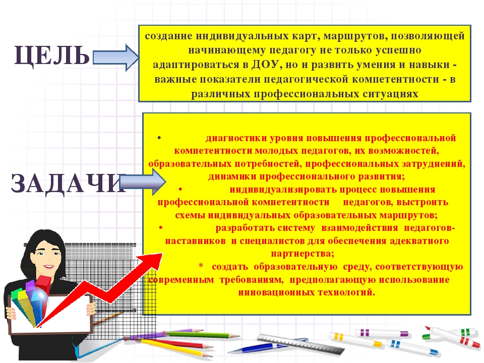 Повышение профессиональной компетентности педагогов как участников педагогического проекта "Тайм-менеджмент или путь к успеху"