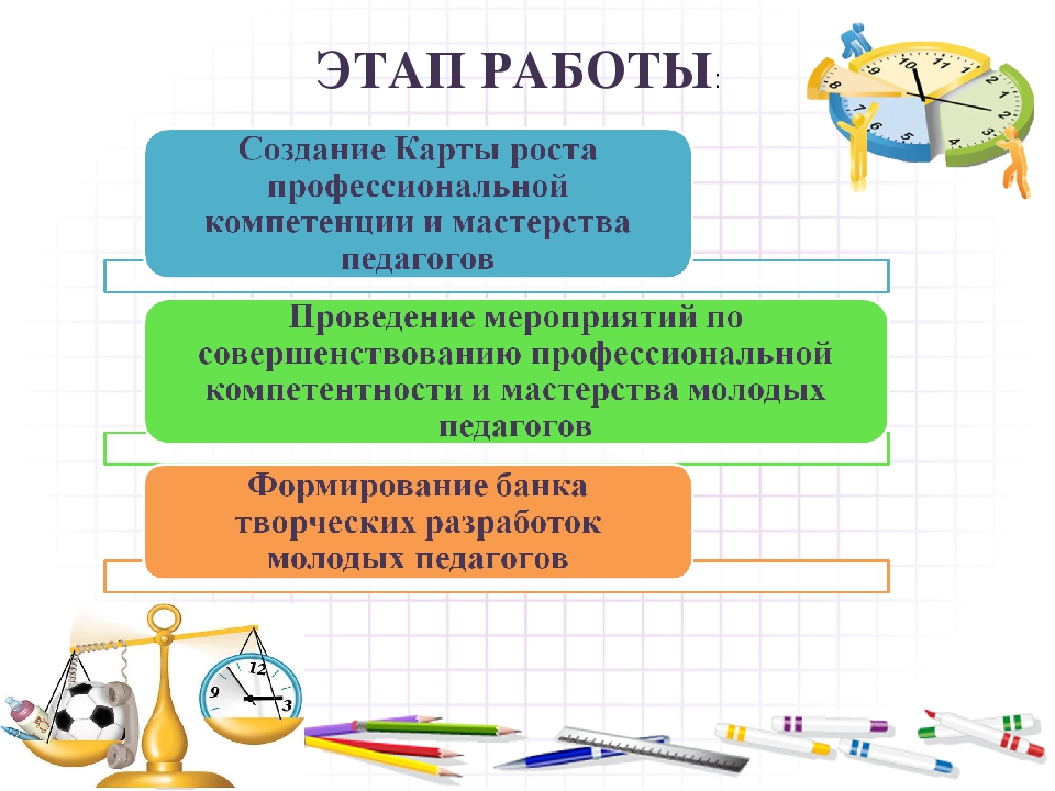 Повышение профессиональной компетентности педагогов как участников педагогического проекта "Тайм-менеджмент или путь к успеху"