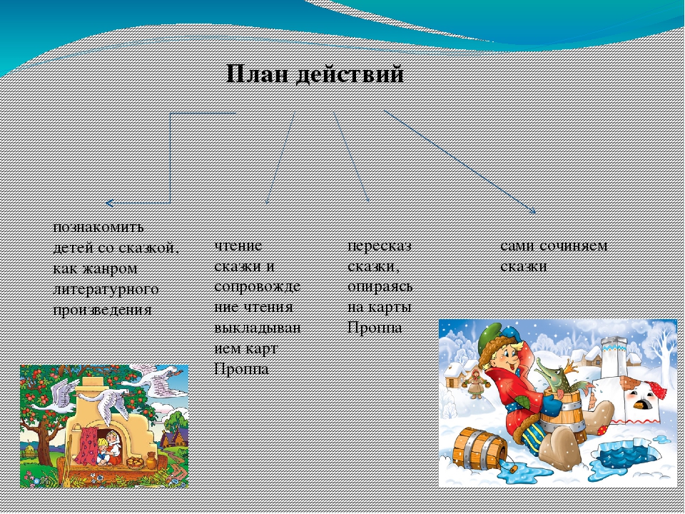 Схема проппа по сказке