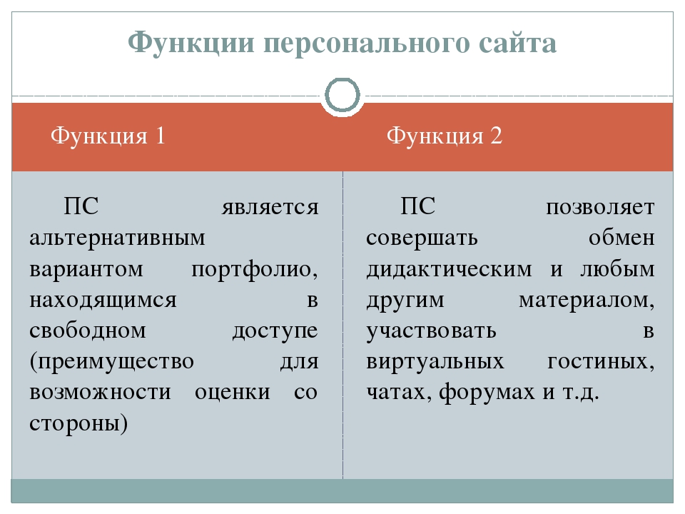 Рекомендации по созданию личного сайта педагога