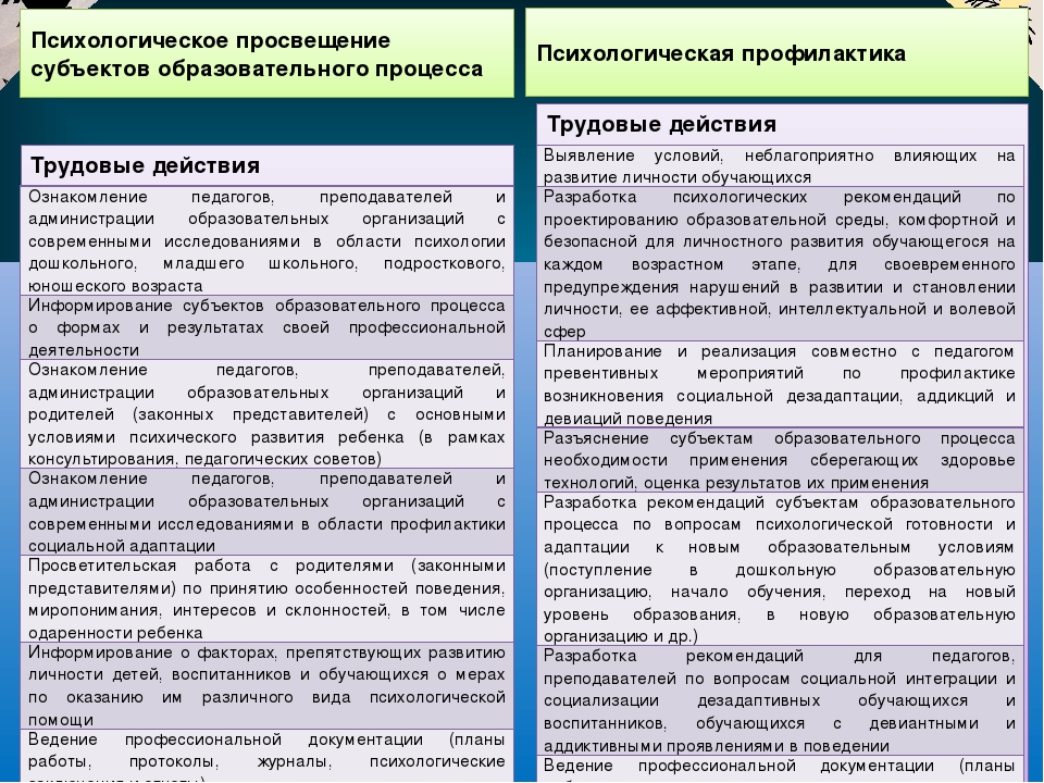 Презентация "Игровой практикум для педагогов-психологов ДОУ "Как я знаю профессиональный стандарт педагога-психолога"