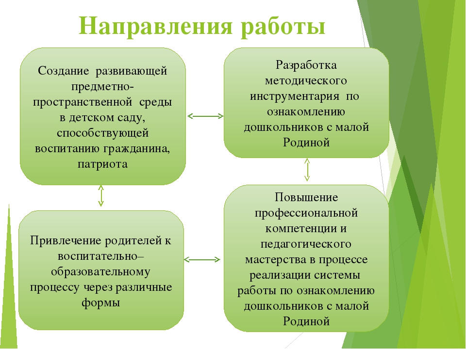 Проект Город, в котором мы живем