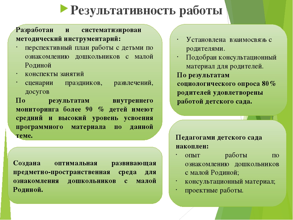 Проект Город, в котором мы живем