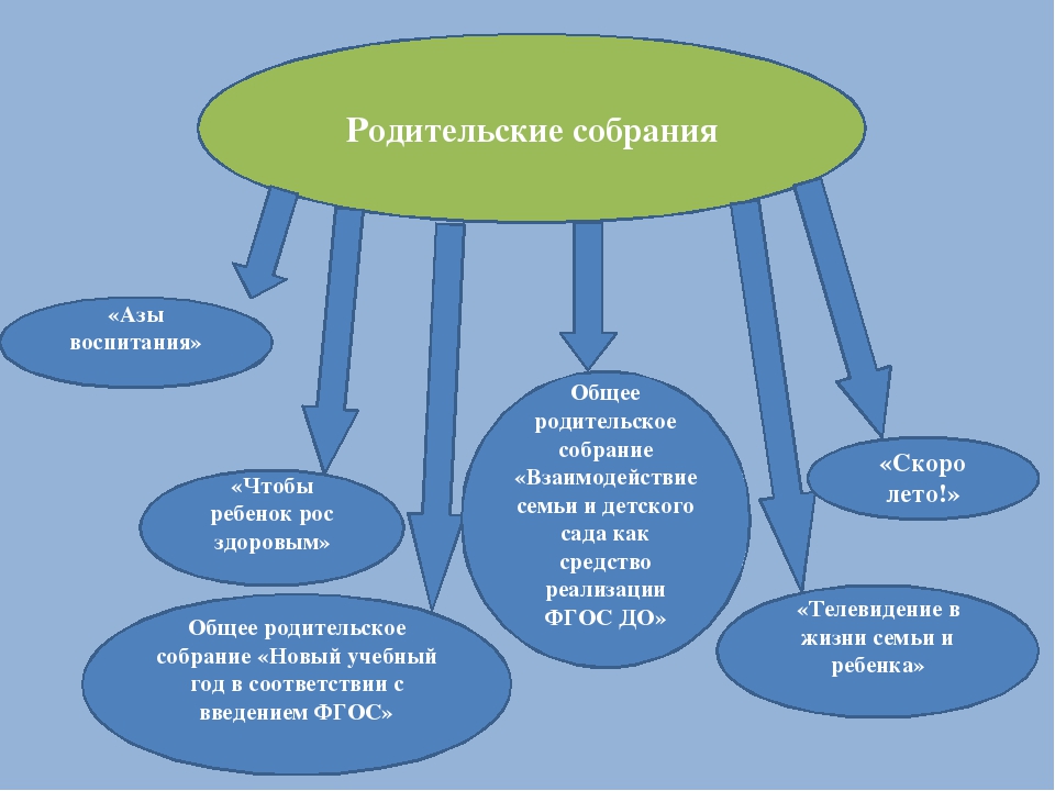 Взаимодействие родителей воспитанников в ДОУ в рамках ФГОС