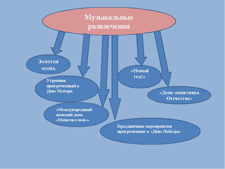 Взаимодействие родителей воспитанников в ДОУ в рамках ФГОС
