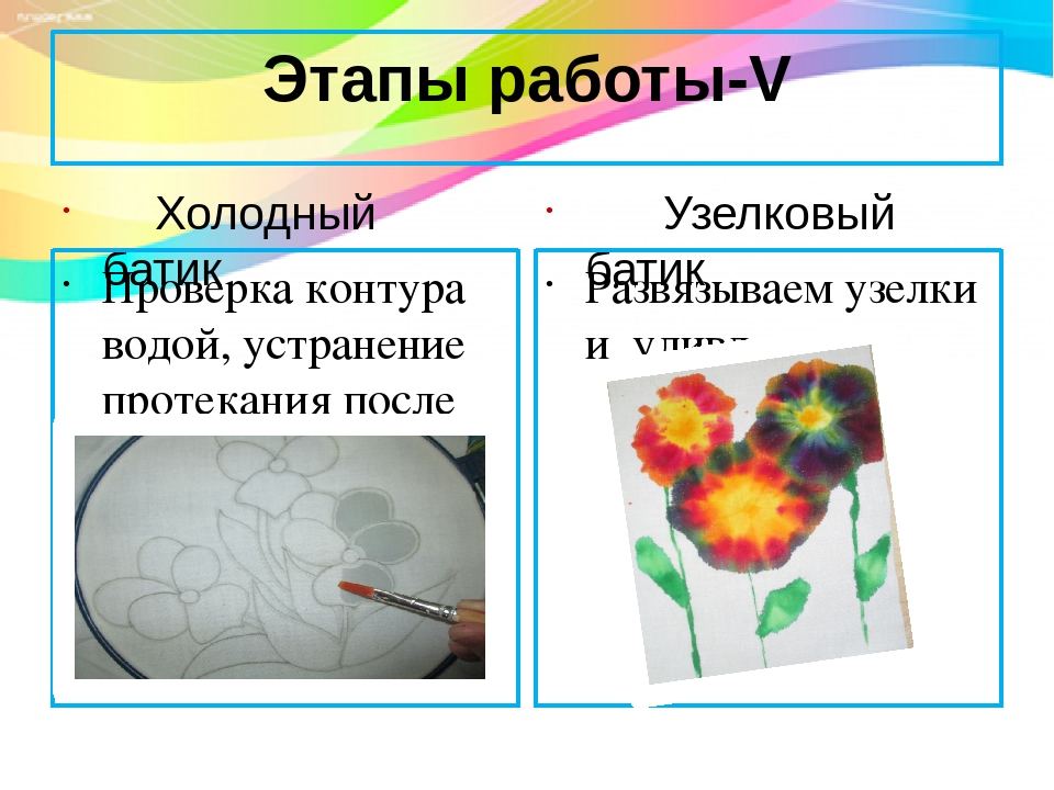 Батик. Художественная роспись по ткани с детьми старшего дошкольного возраста