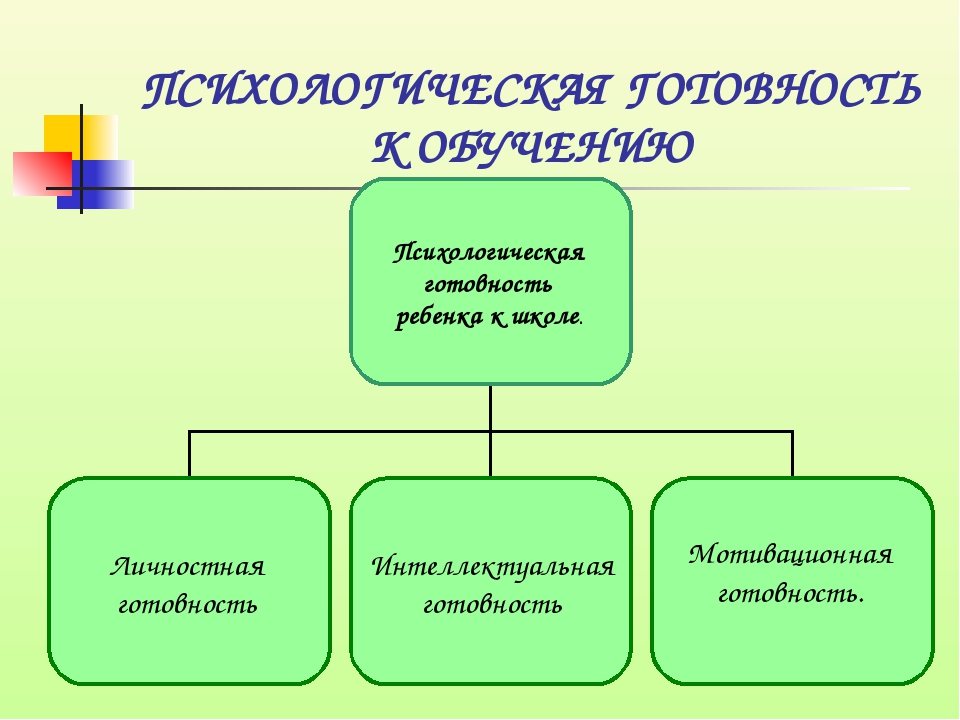Презентация"Психологическая готовность к школьному обучению"