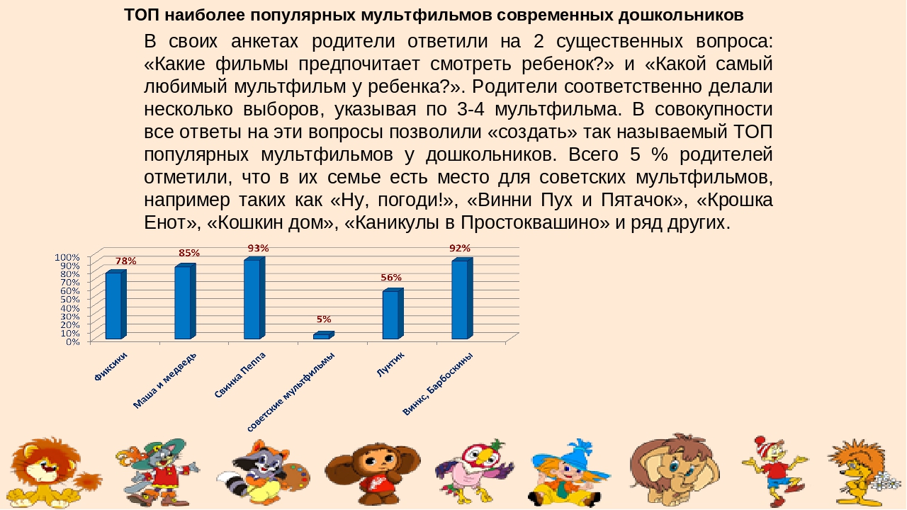 Детско –родительский проект «Мультфильмы! Польза или вред?»