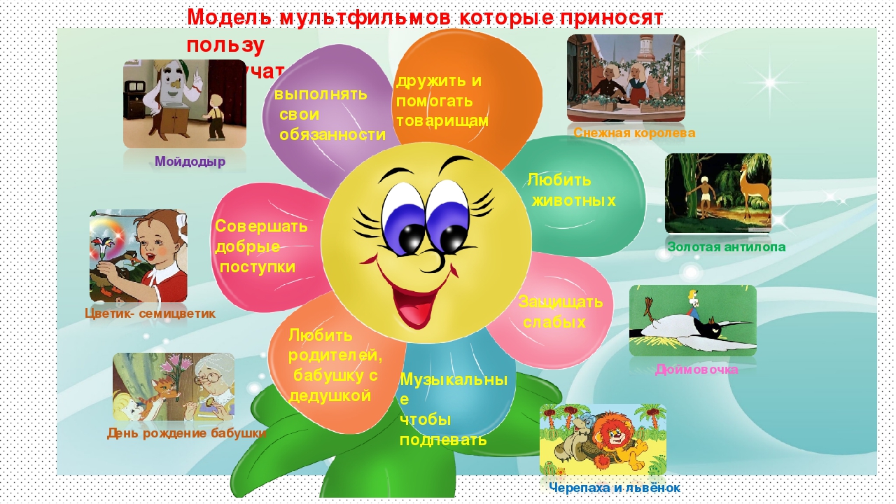 Детско –родительский проект «Мультфильмы! Польза или вред?»