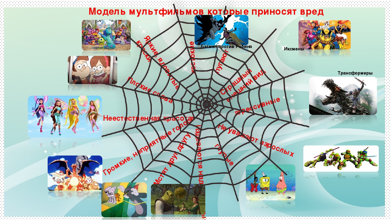 Детско –родительский проект «Мультфильмы! Польза или вред?»