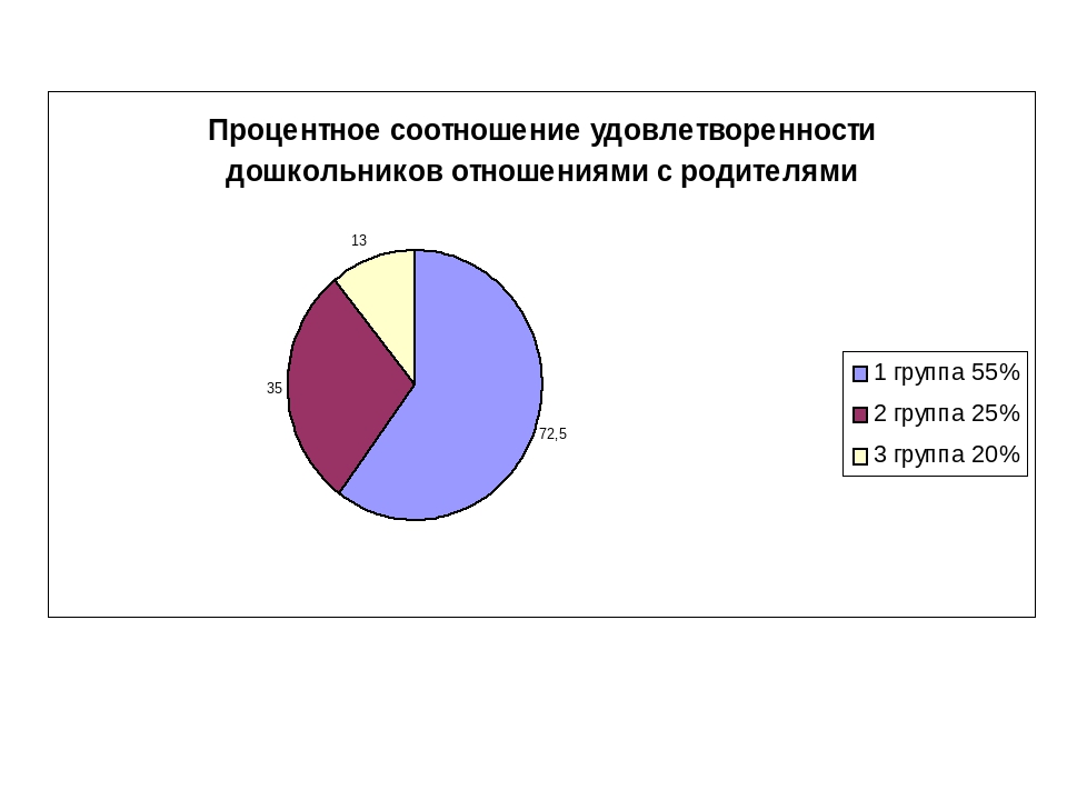Из опыта работы "ВЛИЯНИЕ СТИЛЯ ДЕТСКО-РОДИТЕЛЬСКИХ ОТНОШЕНИЙ НА ЭМОЦИОНАЛЬНОЕ БЛАГОПОЛУЧИЕ ДЕТЕЙ ДОШКОЛЬНОГО ВОЗРАСТА"