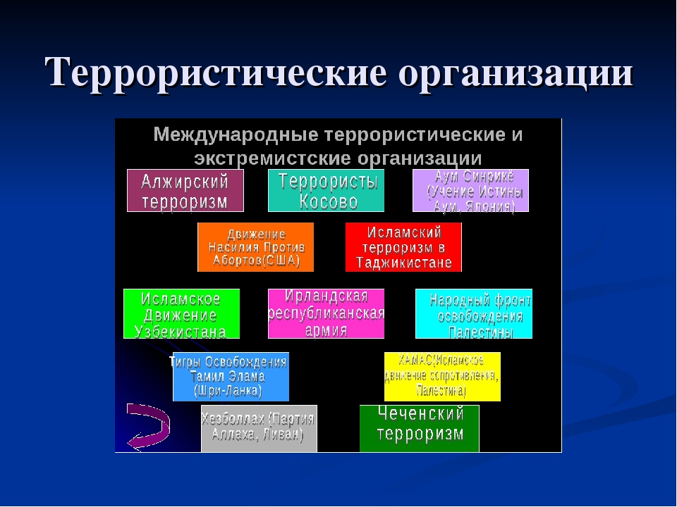 Какие организации признаны экстремистскими в россии