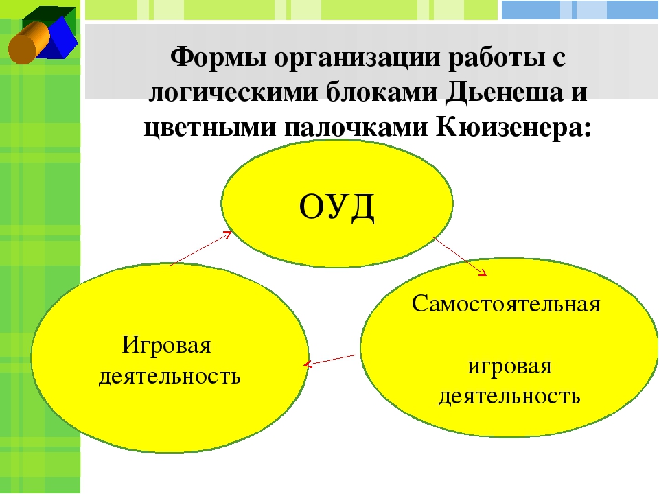 Презентация к мастер - классу "Логические блоки и цветные палочки в процессе творческой деятельности"