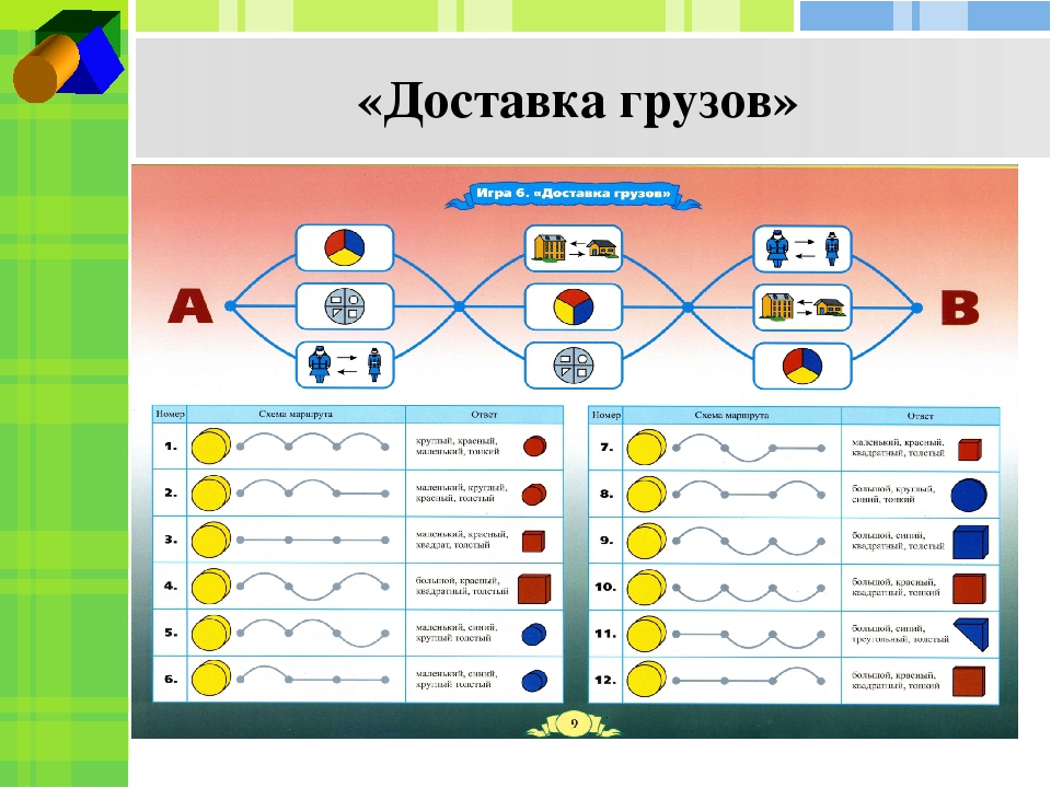 Логик класс. Логические блоки Информатика. Логические блоки записи на МД.