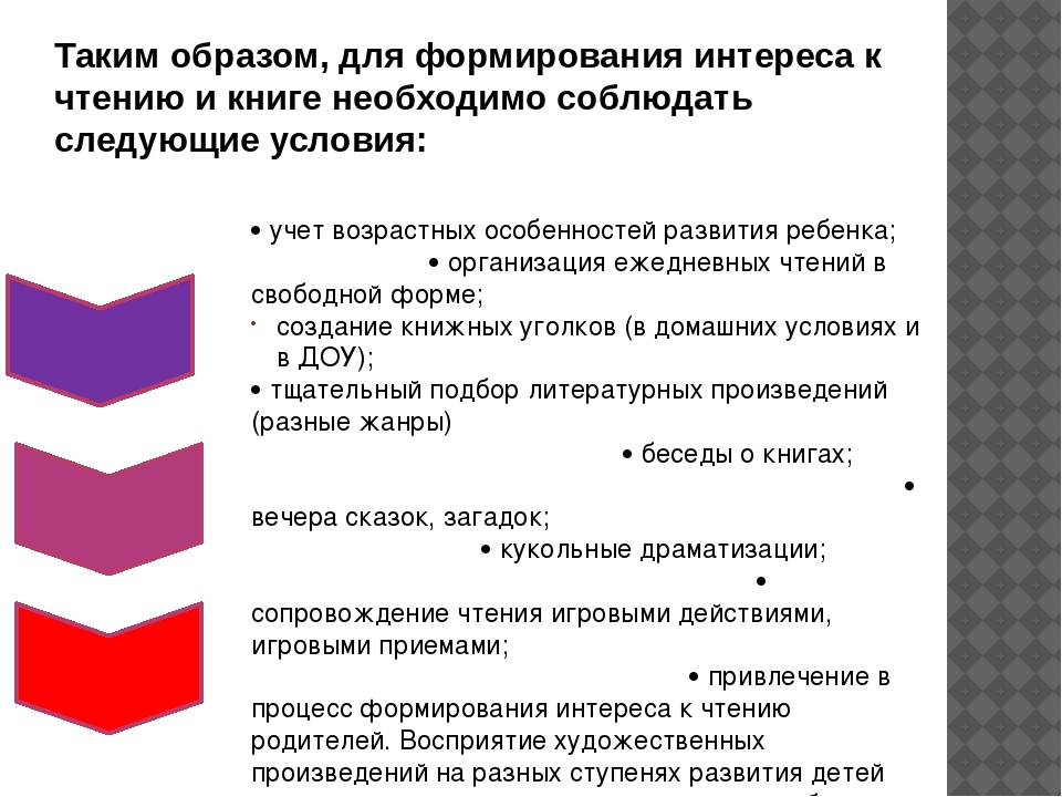 "Современные подходы к формированию у дошкольников интереса к чтению".