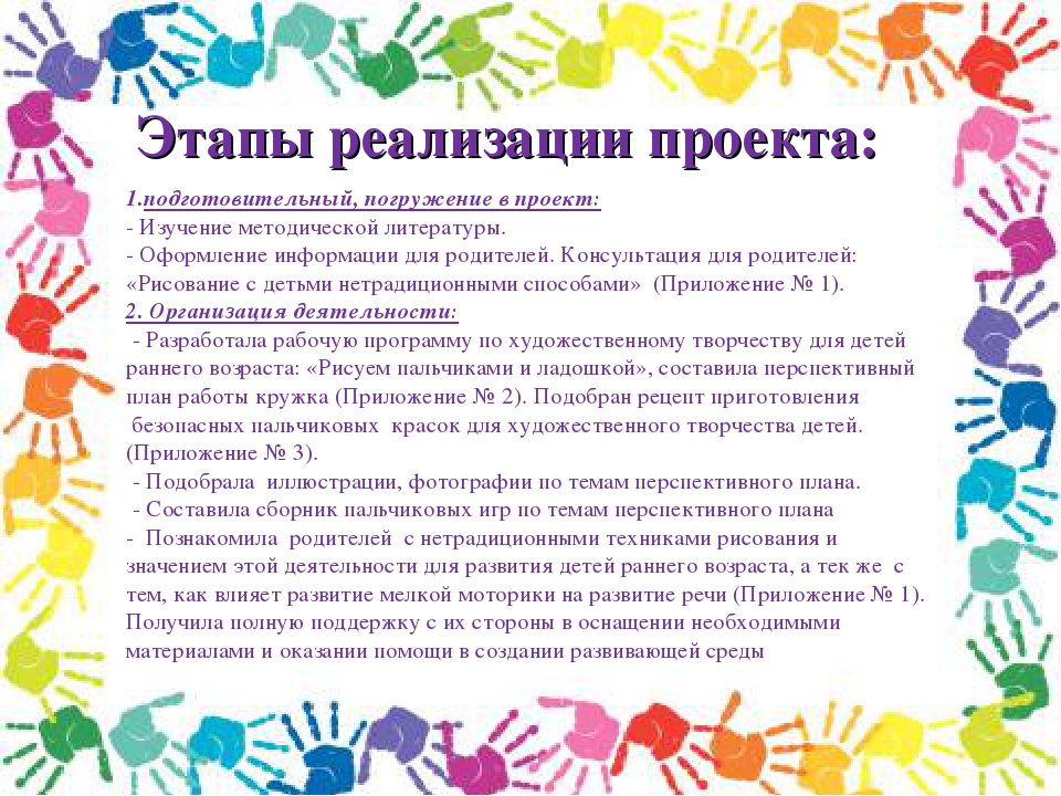 Презентация результатов проектной деятельности в рамках производственной практики по теме: «Рисуем пальчиками и ладошками»