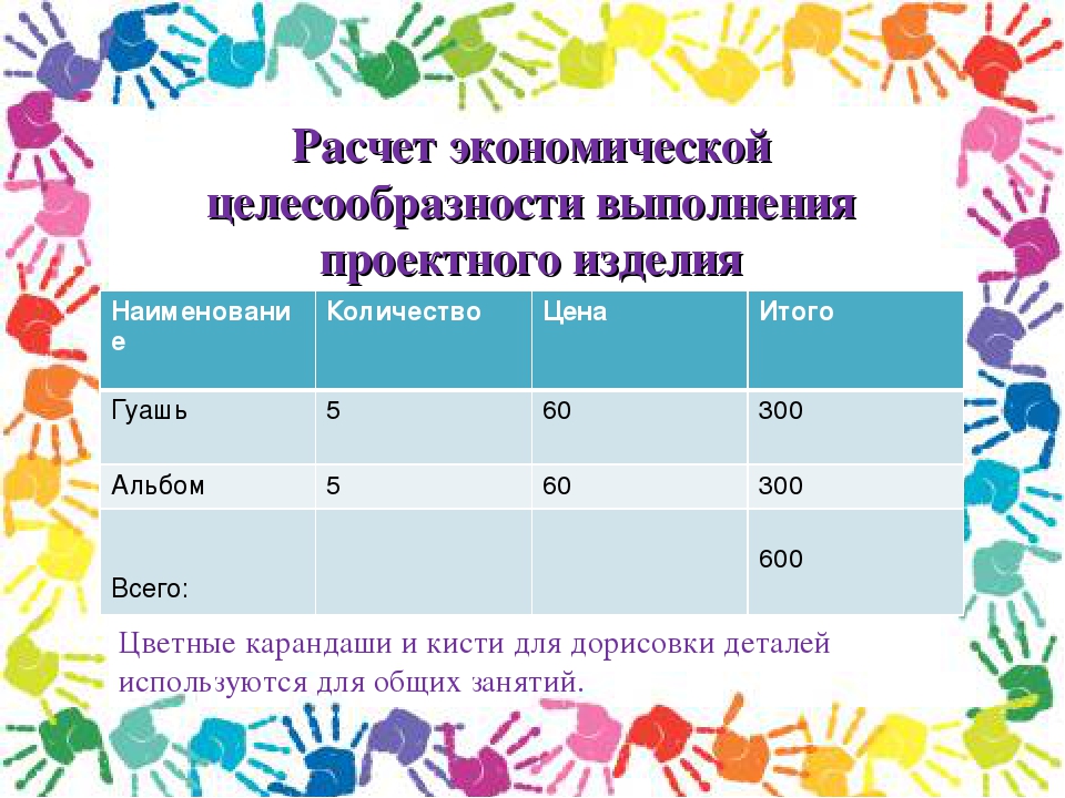 Презентация результатов проектной деятельности в рамках производственной практики по теме: «Рисуем пальчиками и ладошками»
