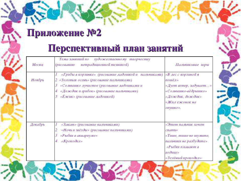 Презентация результатов проектной деятельности в рамках производственной практики по теме: «Рисуем пальчиками и ладошками»