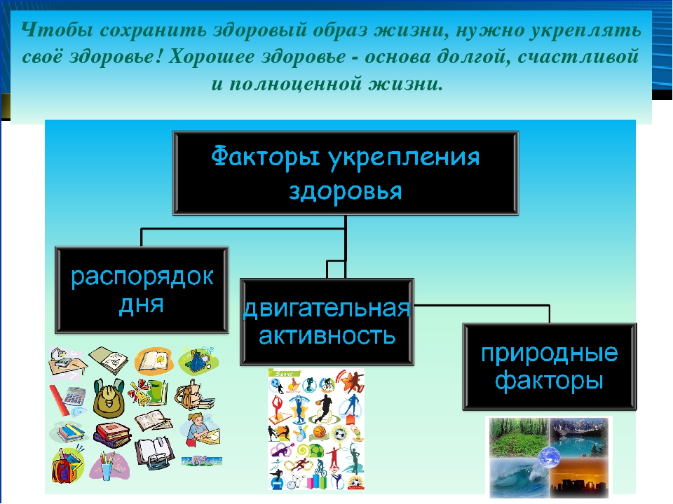 Сохранение здорового образа жизни. Основы укрепления здоровья. Здоровый образ жизни основа укрепления. Основа укрепления и сохранения личного здоровья. Способа сохранения здорового образа жизни.