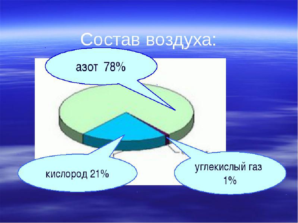 Презентация по познавательному развитию на тему "Свойства воздуха"