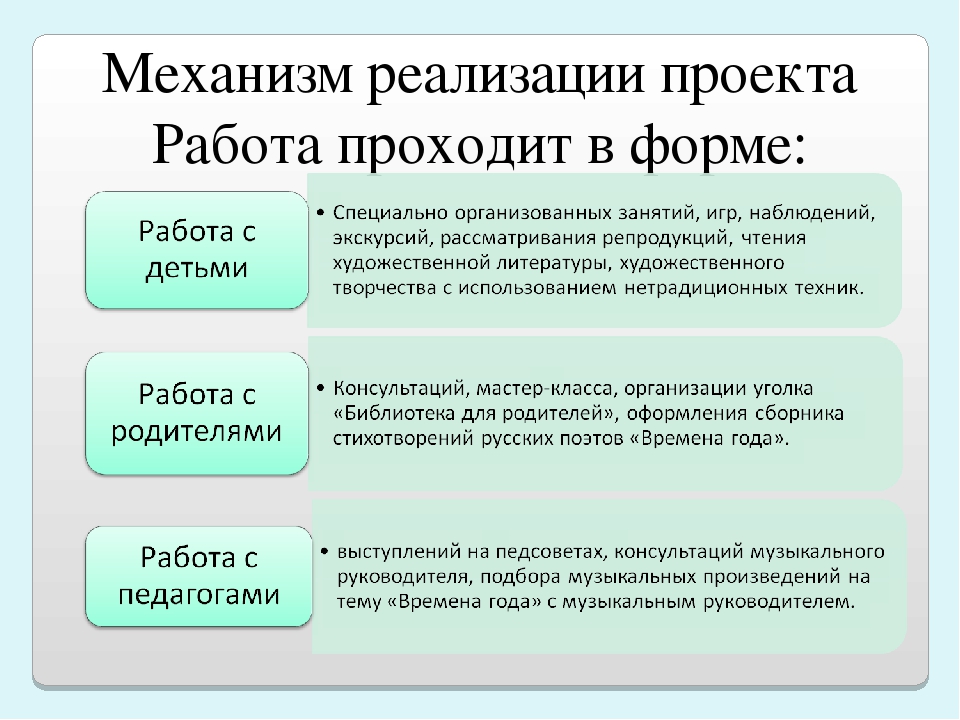 Художественно- эстетическое развитие дошкольников через пейзажную живопись