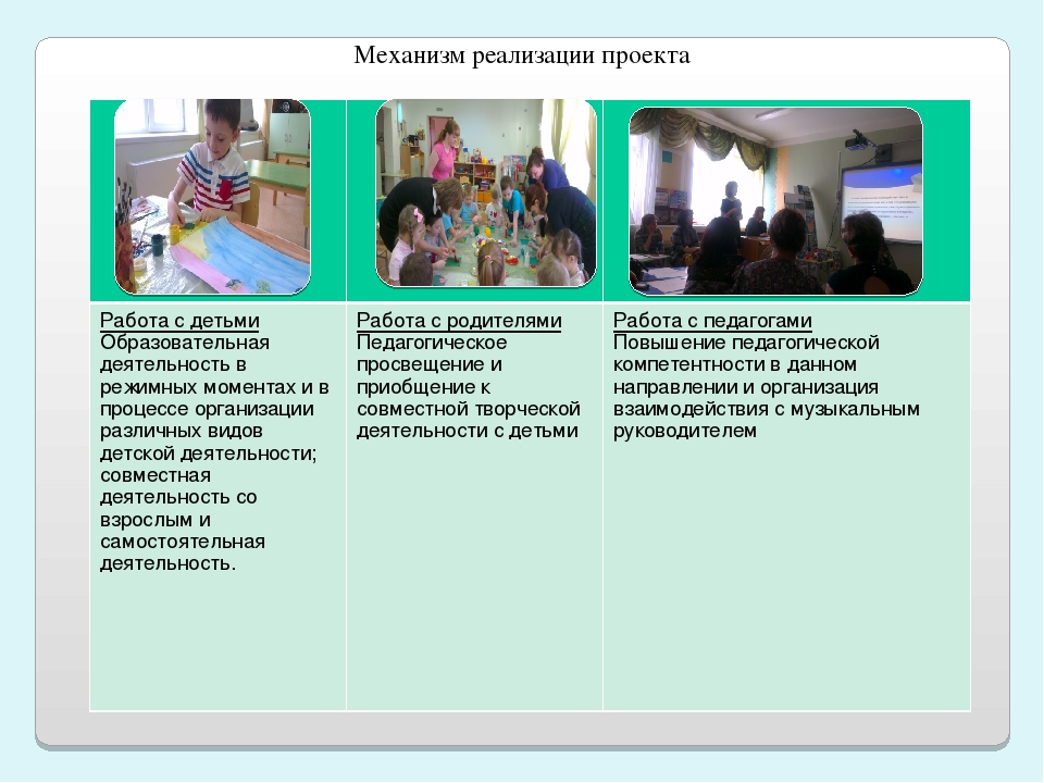 Художественно- эстетическое развитие дошкольников через пейзажную живопись