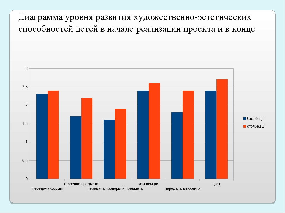 Художественно- эстетическое развитие дошкольников через пейзажную живопись