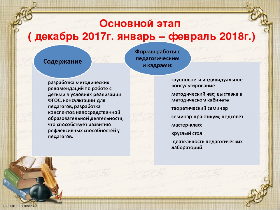 Презентация "Разработка индивидуального плана профессионального развития педагога ДОУ"