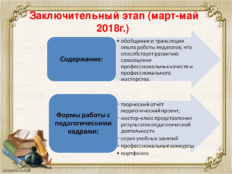 Презентация "Разработка индивидуального плана профессионального развития педагога ДОУ"