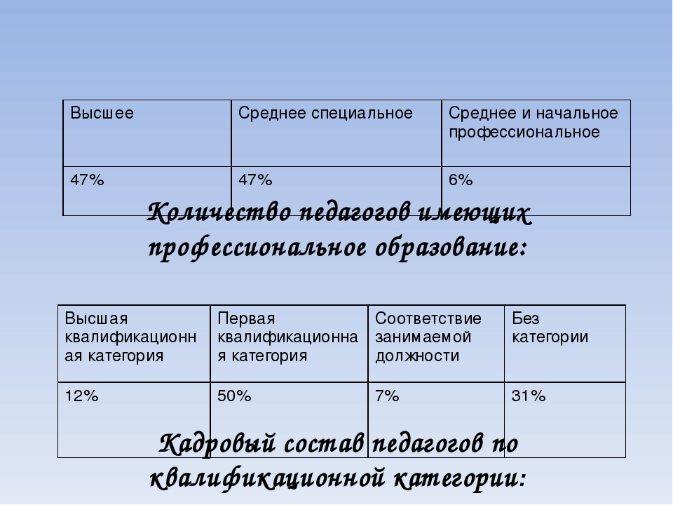 Презентация "Стратегическое планирование и управление в ДОУ на примере нравственно-патриотического воспитания дошкольников.