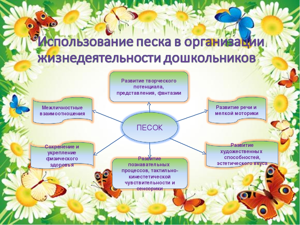 Проект развитие творческих способностей у дошкольников