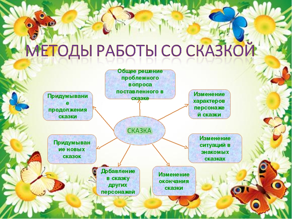 Презентация "Формирование креативных способностей у дошкольников"