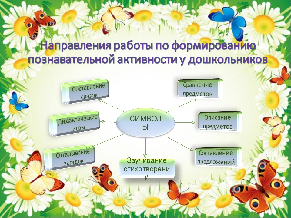Презентация "Формирование креативных способностей у дошкольников"