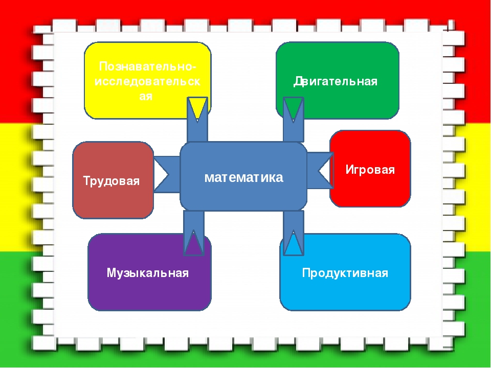 Презентация "Первые шаги в математику" младшая группа