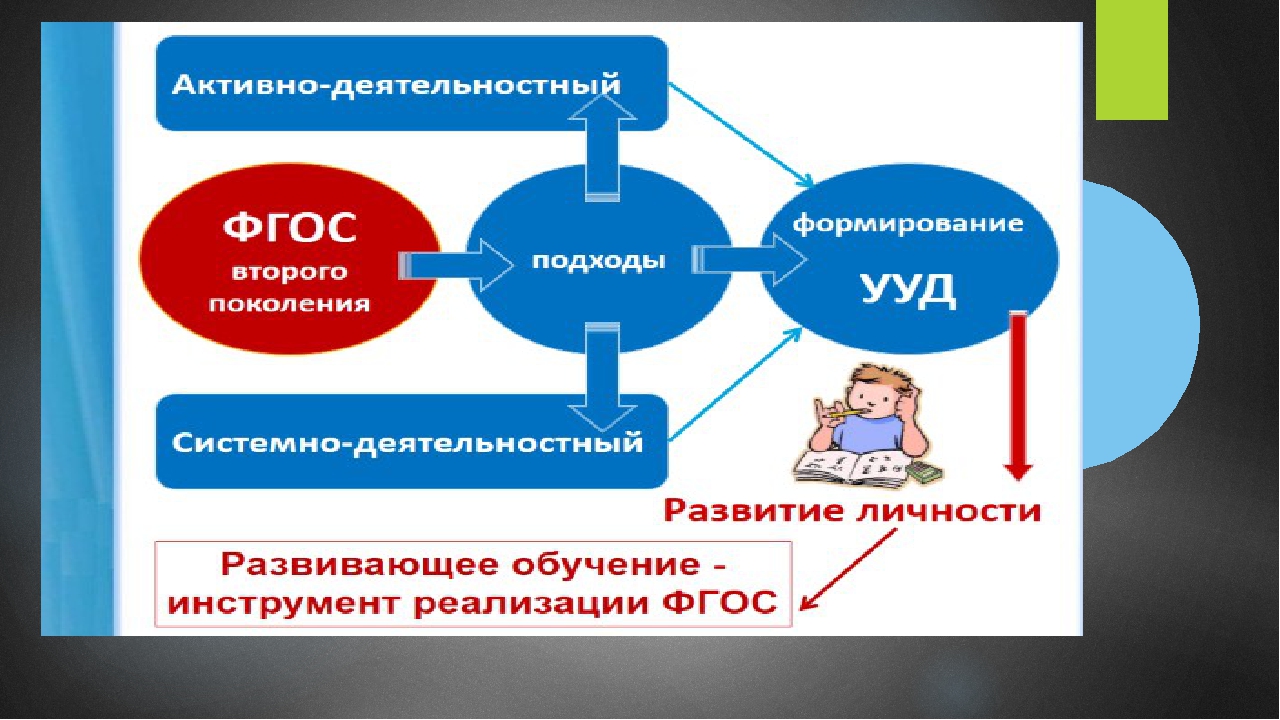 Основы личностно деятельностного подхода