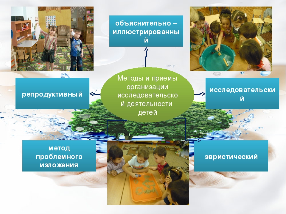 Презентация программы по экологическому образованию дошкольников 6-7 лет. Капелька