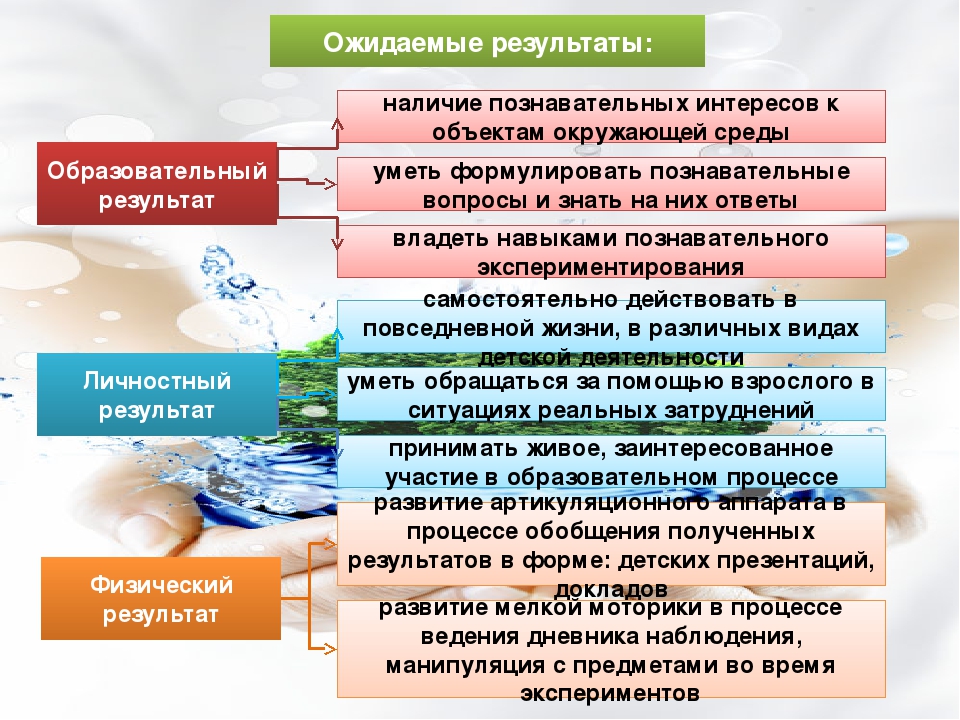 Презентация программы по экологическому образованию дошкольников 6-7 лет. Капелька