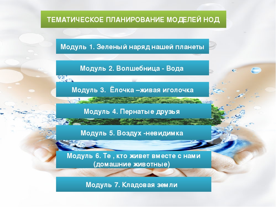 Презентация программы по экологическому образованию дошкольников 6-7 лет. Капелька