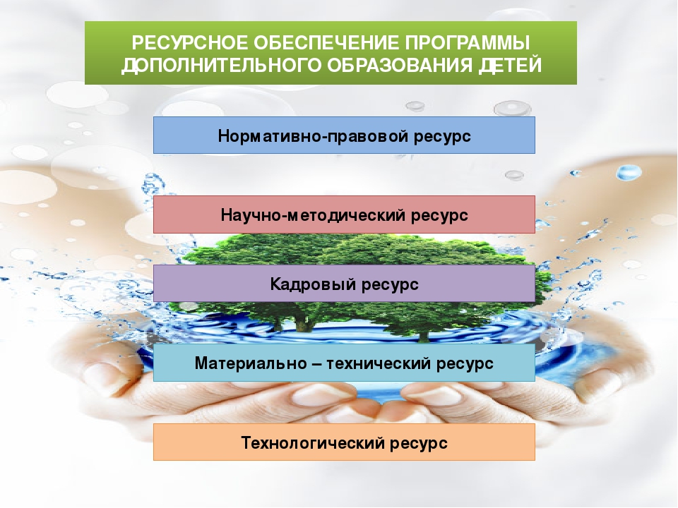 Презентация программы по экологическому образованию дошкольников 6-7 лет. Капелька