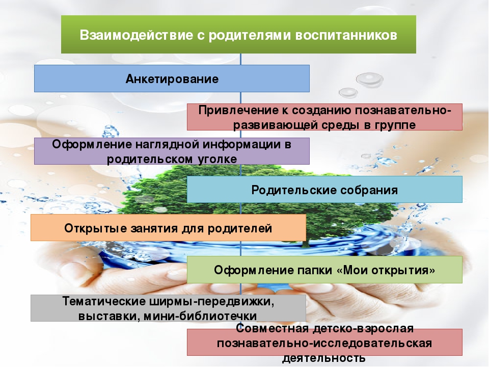 Презентация программы по экологическому образованию дошкольников 6-7 лет. Капелька