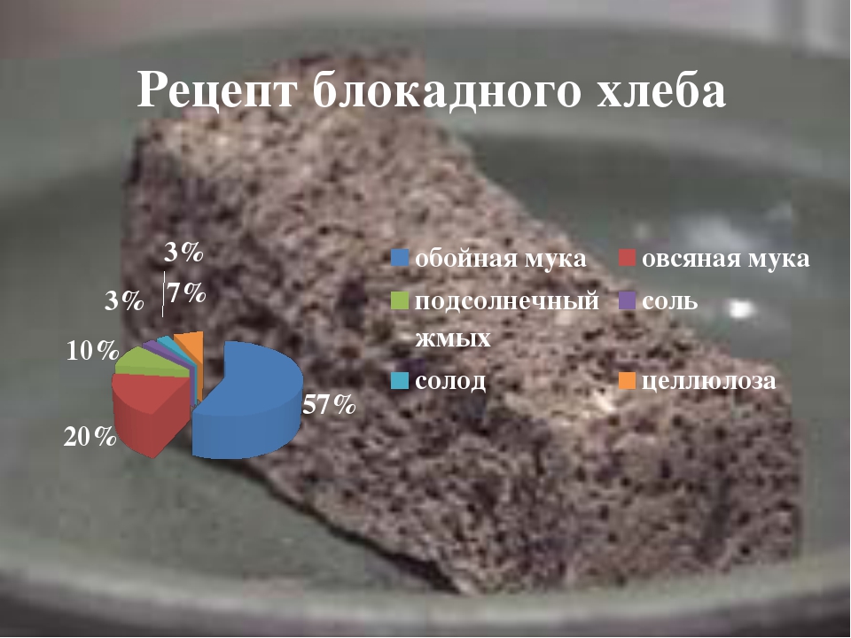 Презентация к мероприятию, посвященному Дню снятия блокады