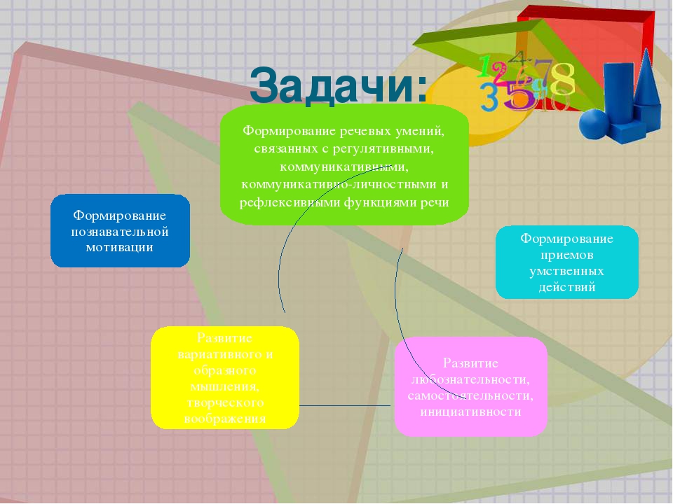 «Развитие сенсорных эталонов и элементарных математических представлений посредством использования палочек Кюизенера»