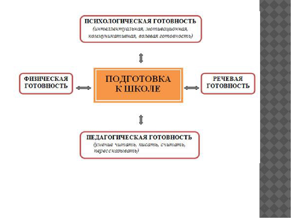 Презентация "Подготовка детей к школе"