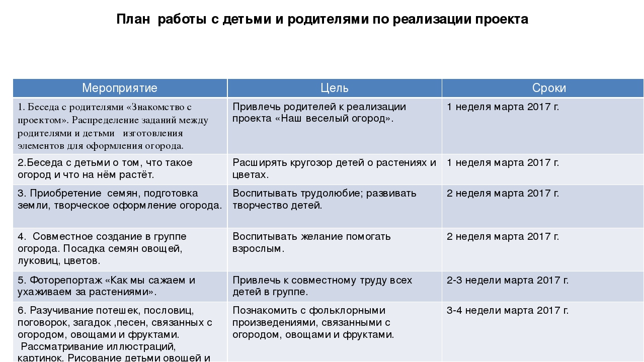 Презентация проекта "Огород на окошке"
