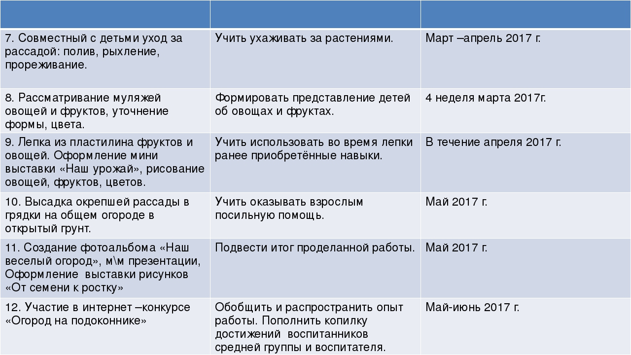 Презентация проекта "Огород на окошке"