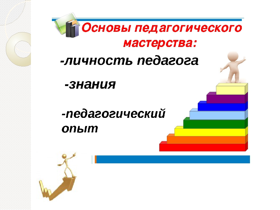 Презентация на тему "Основы педагогического мастерства"