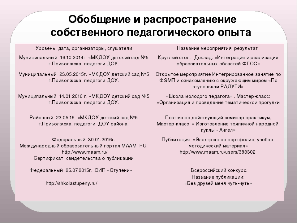 Презентация "Мое электронное портфолио"