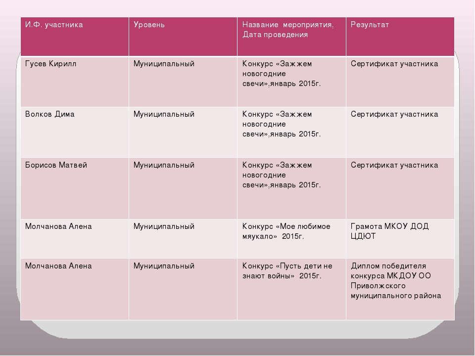 Презентация "Мое электронное портфолио"